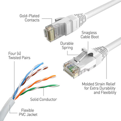 Swann 30M/100Ft Network Extension Cable, SWNHD-30MCAT5E-GL