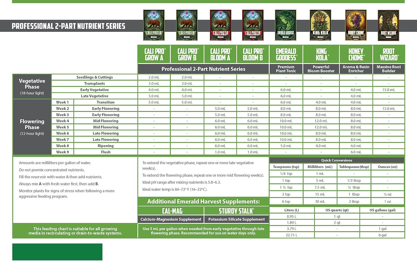 Emerald Harvest Cali Grow A+B 2-Part Base Nutrient | 0.95L | Vegetative Stage Fertiliser